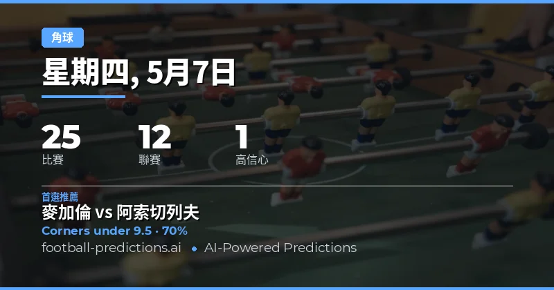 2026年5月7日角球市場深度前瞻