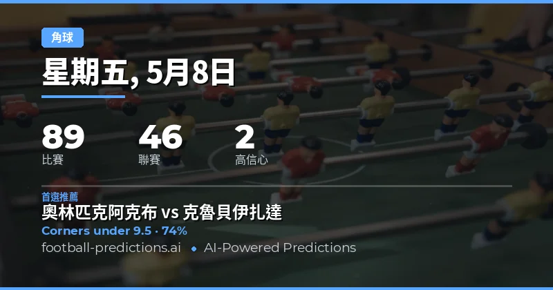 2026年5月8日角球市場深度前瞻