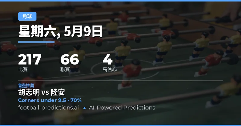 2026年5月9日角球大小預測總覽