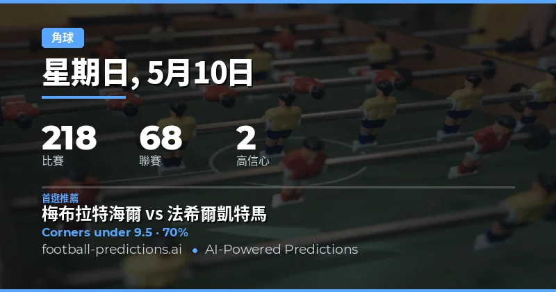 2026年5月10日角球市場深度前瞻