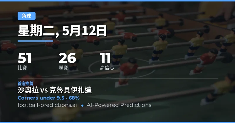 2026年5月12日角球市場深度前瞻