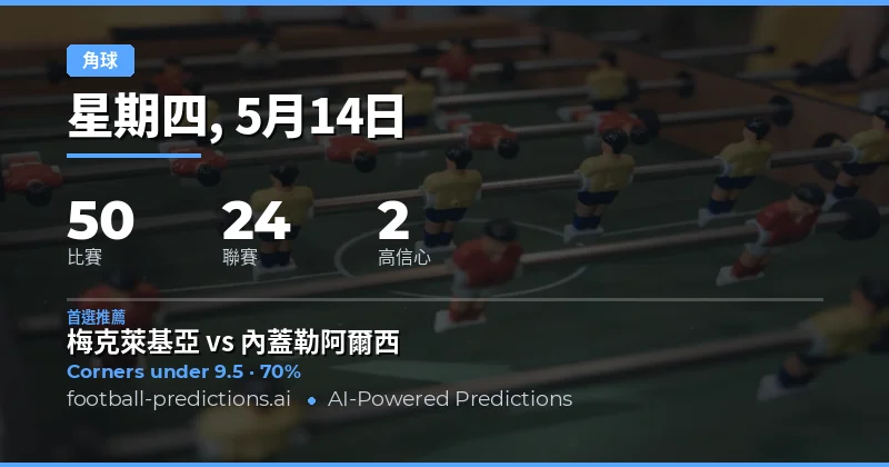 2026年5月14日角球市場深度解析