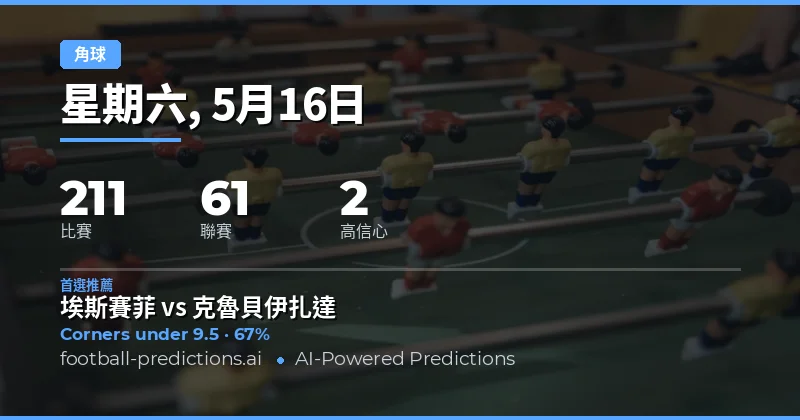2026年5月16日角球市場深度解析