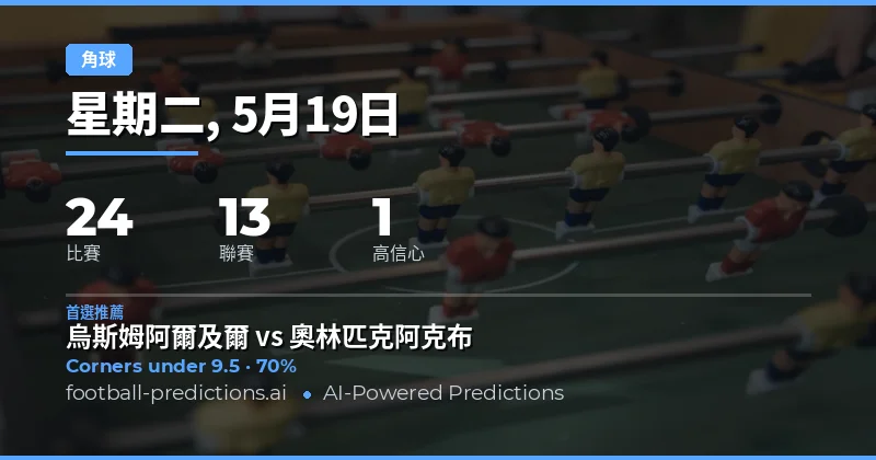 2026年5月19日角球市場深度前瞻