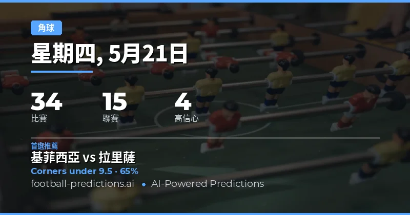 2026年5月21日角球市場深度前瞻