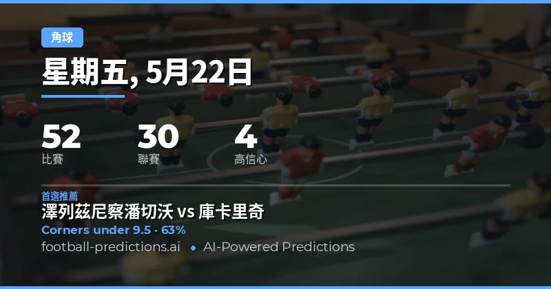 2026年5月22日角球市場深度前瞻
