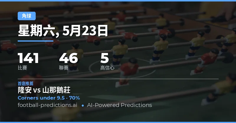 2026年5月23日角球市場深度前瞻