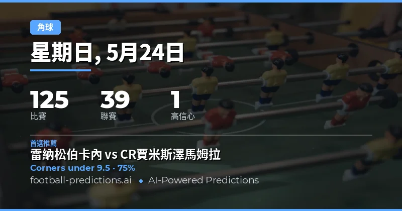 2026年5月24日角球市場全景分析