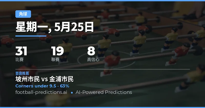 2026年5月25日角球市場深度前瞻