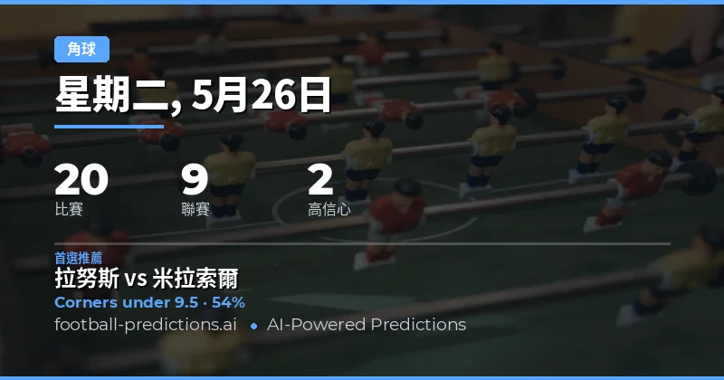 2026年5月26日角球市場深度前瞻