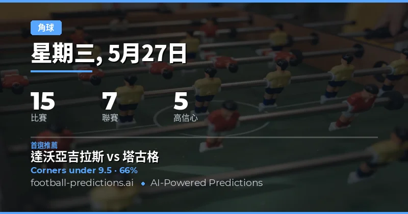 2026年5月27日角球大小預測總覽