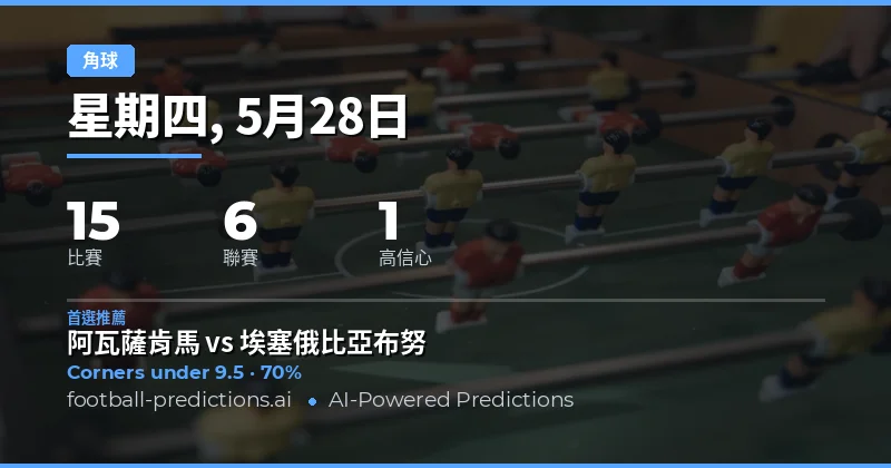 2026年5月28日角球市場深度前瞻