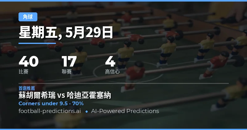 2026年5月29日角球市場深度解析