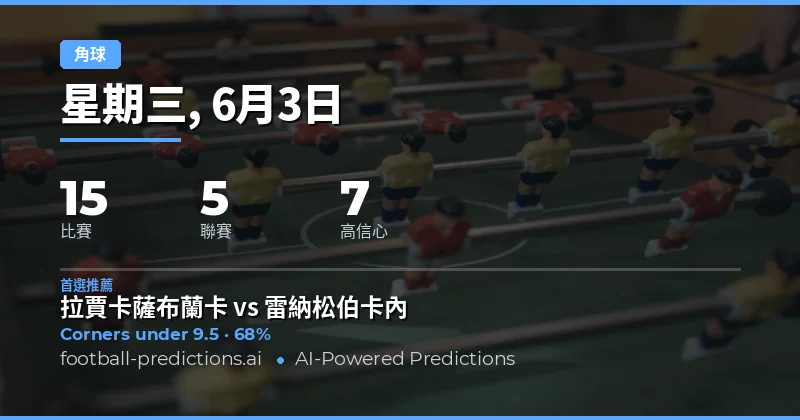 角球大小球:本週焦點賽事深度分析