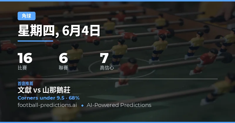 今日角球大小球分析導言