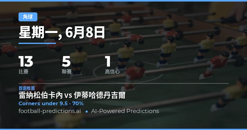 角球大小球分析：2026年6月8日焦點賽事預測