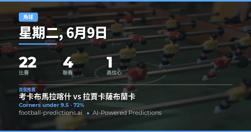 角球大小球分析|每日重點賽事