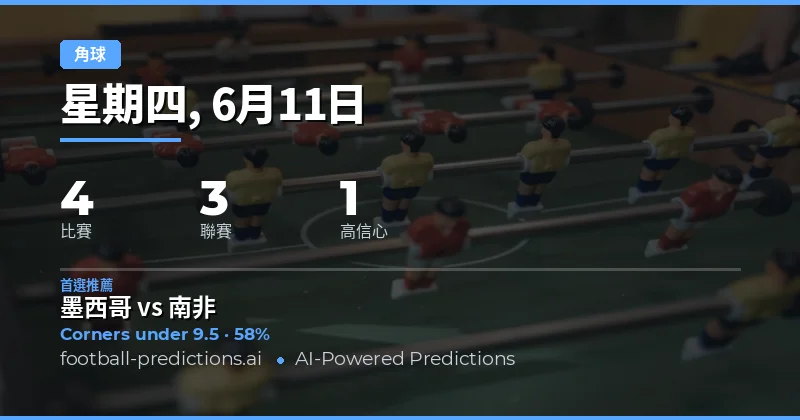 今日角球市場概況與投注方向