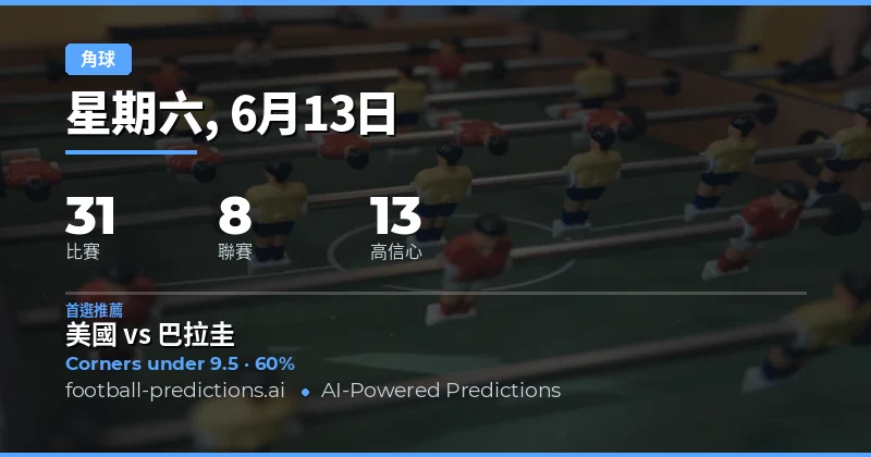 Top O/U 角球推薦 (2026年6月13日)
