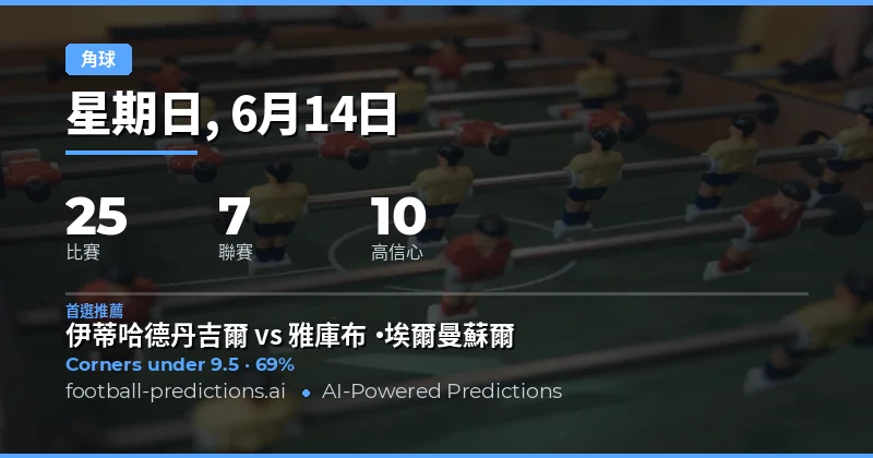 2026年6月14日 頂級角球 O/U 精選