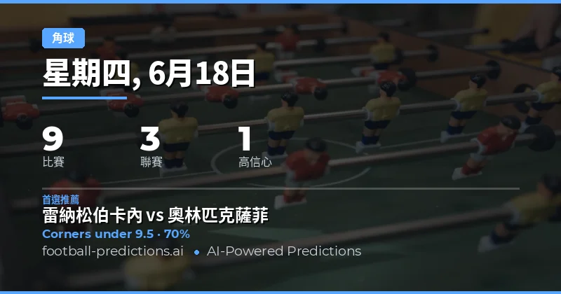2026年6月18日 角球O/U精選