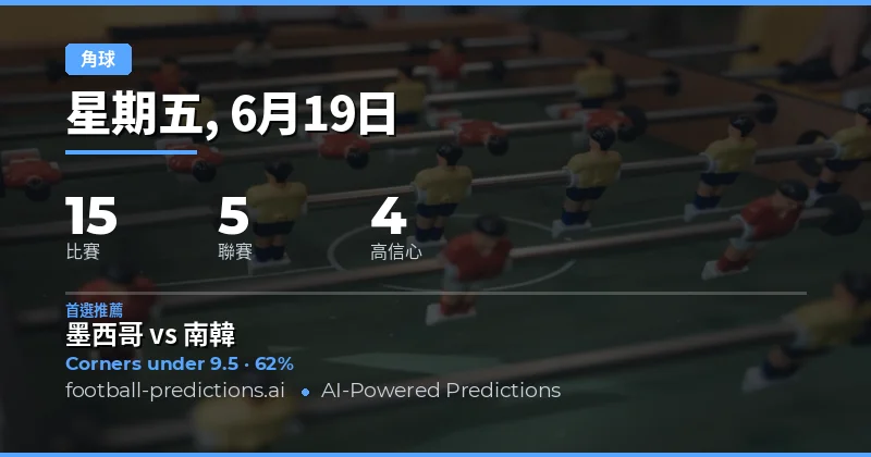 今日O/U角球精選(2026年6月19日)