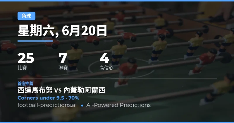 頂級O/U角球精選(2026年6月20日)
