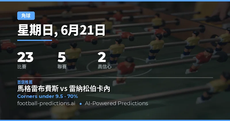 今日角球O/U精選