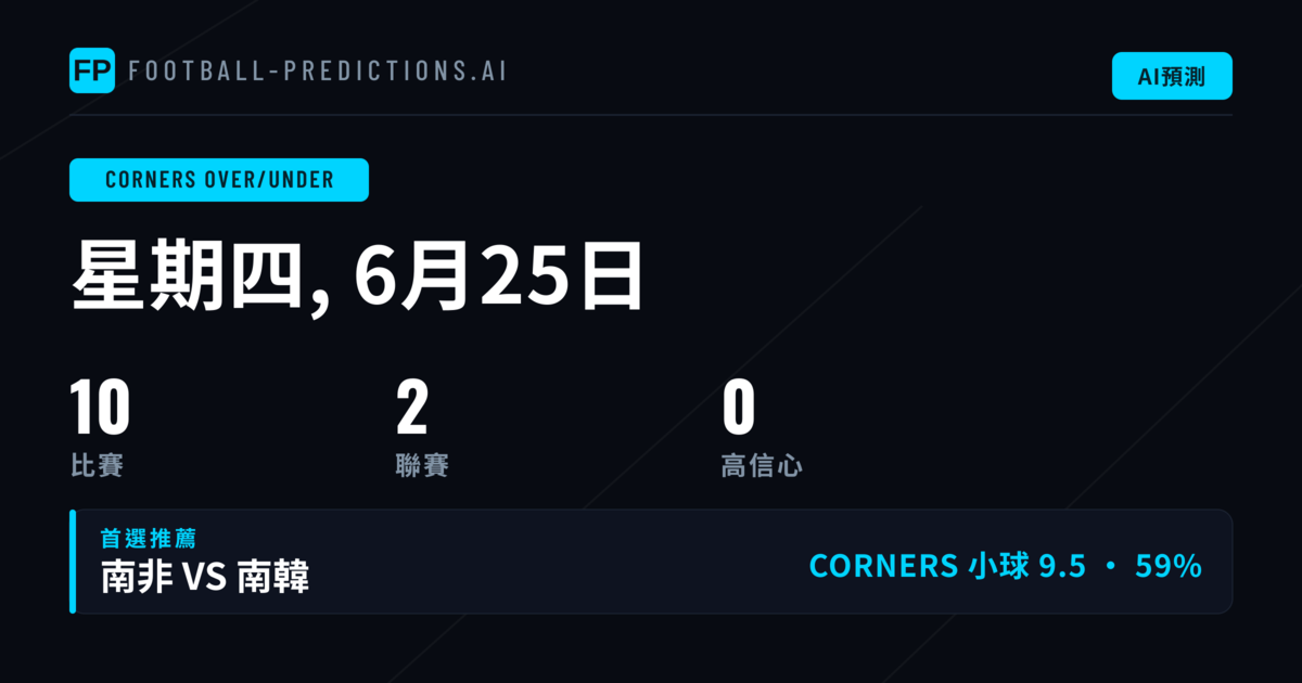角球O/U分析：今日十場焦點賽事預測