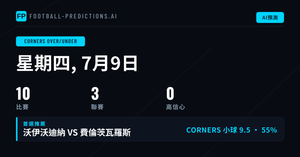 角球市場深度解析:今日投注方向