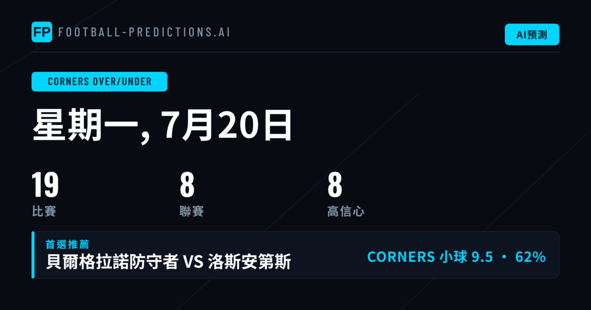 頂級角球 O/U 精選
