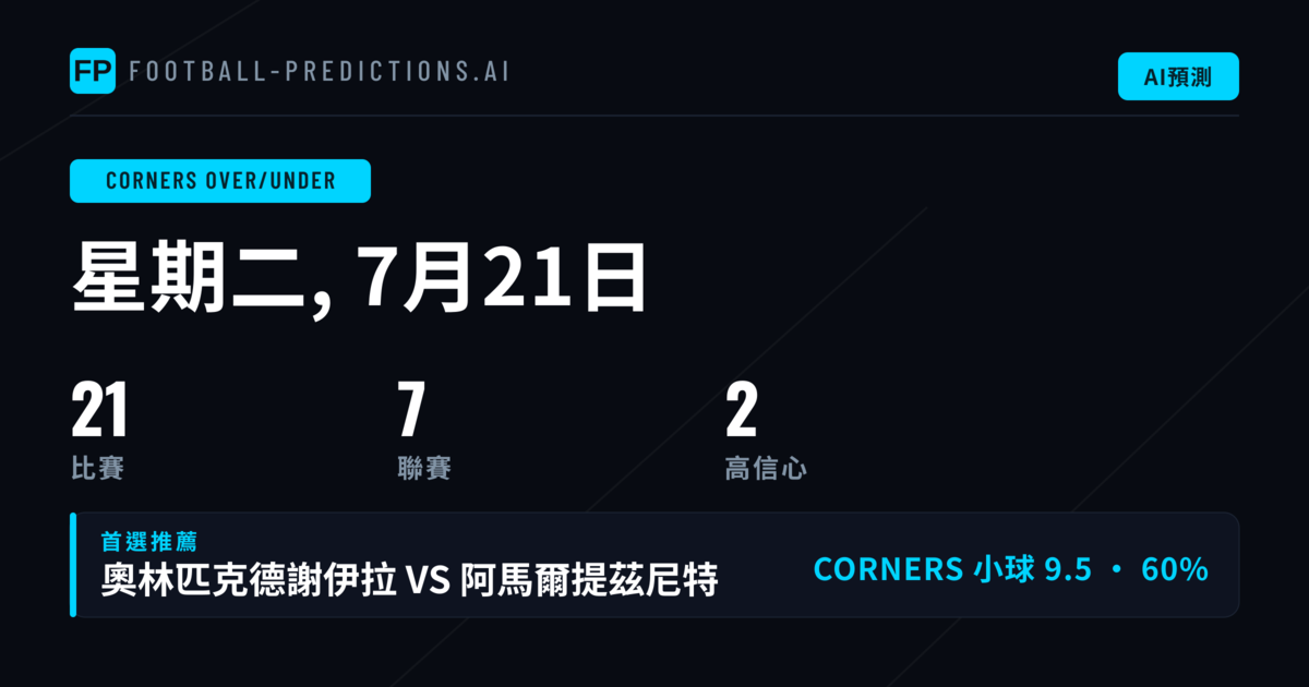 角球 — 足球運彩分析與賠率預測 — 星期二, 7月21日, 2026