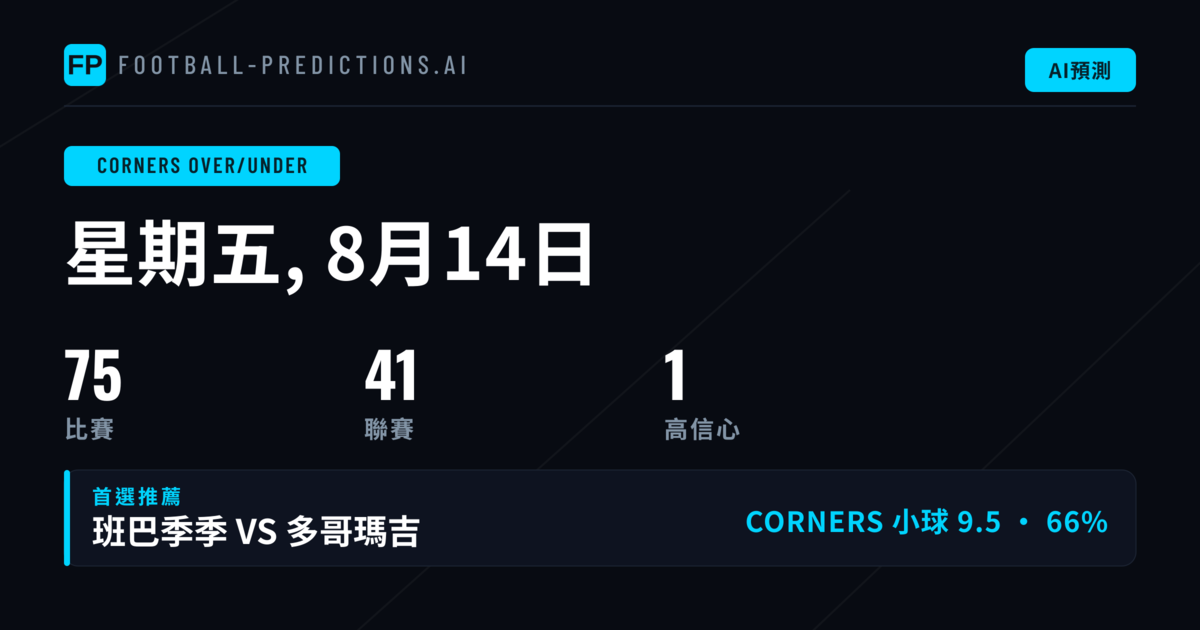 2026年8月14日 角球O/U 精選推薦