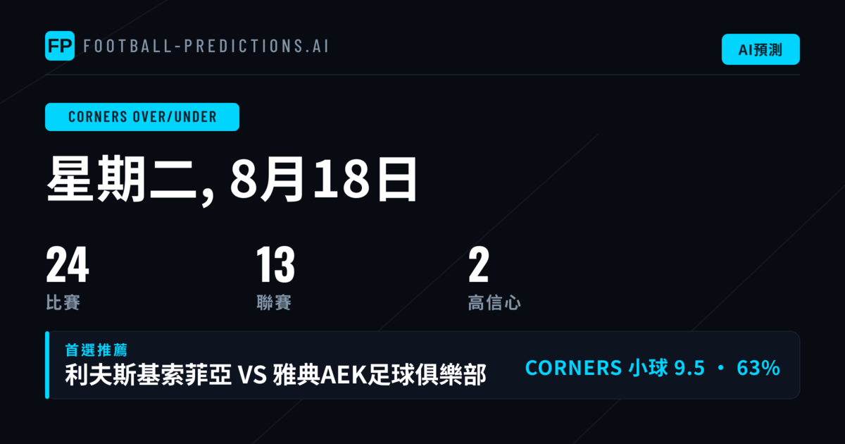 頂尖角球O/U選擇
