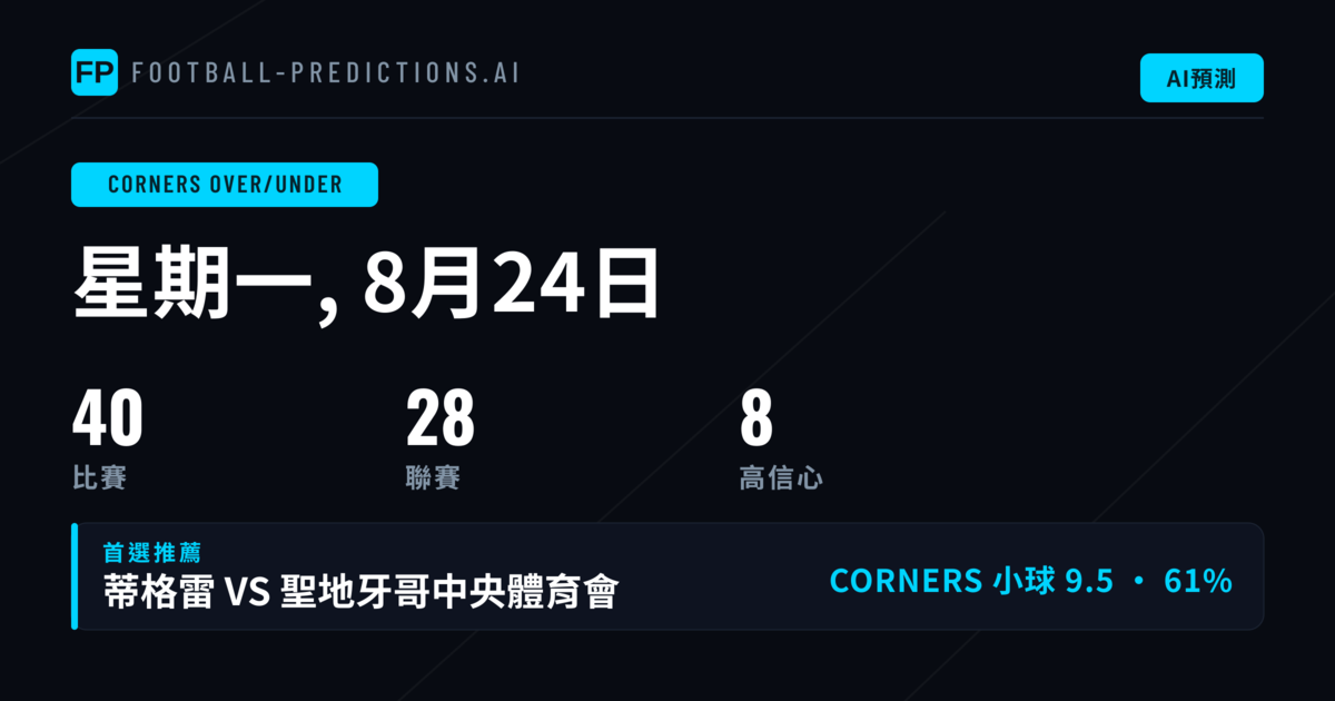 O/U 角球精選 2026年8月24日