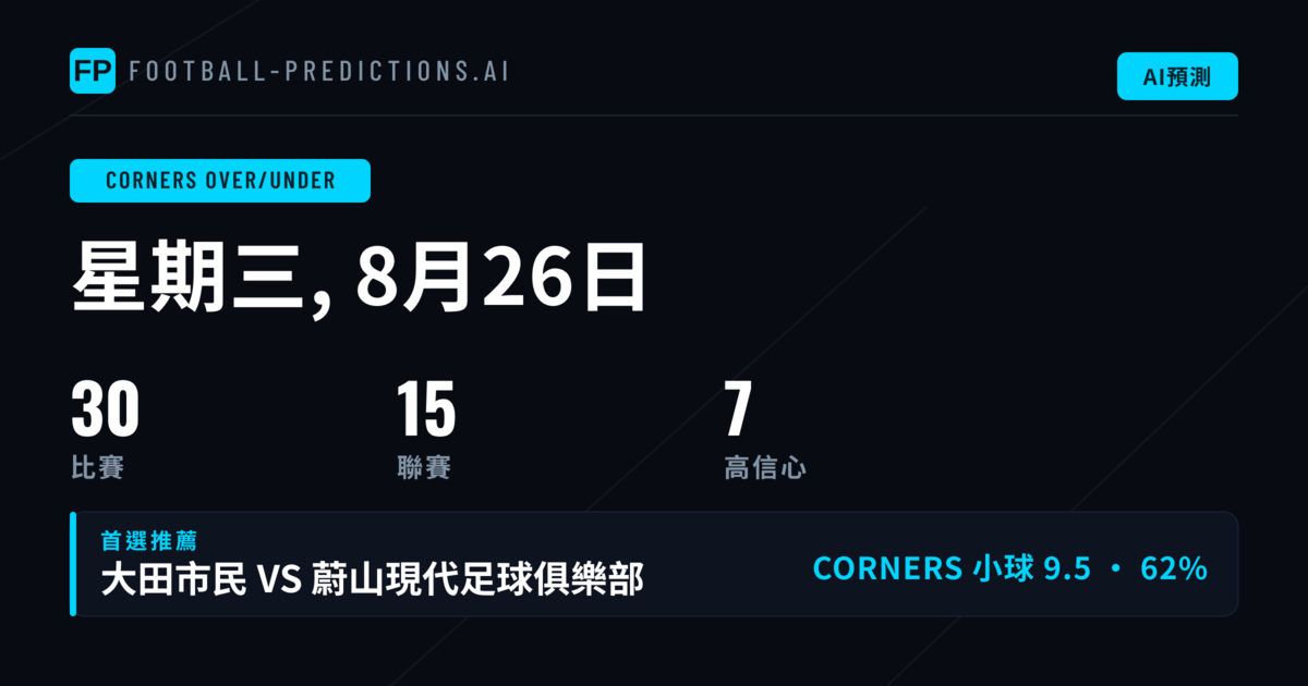 頂級角球O/U精選（2026年8月26日）