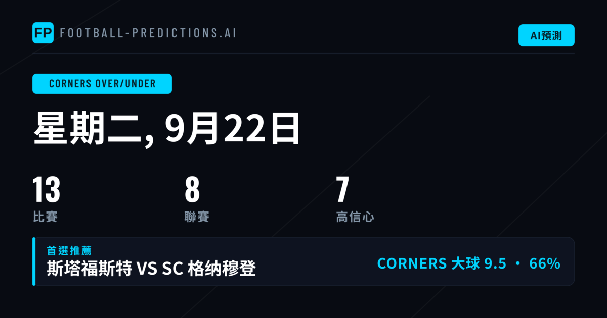 頂級角球大小球精選（2026年9月22日）