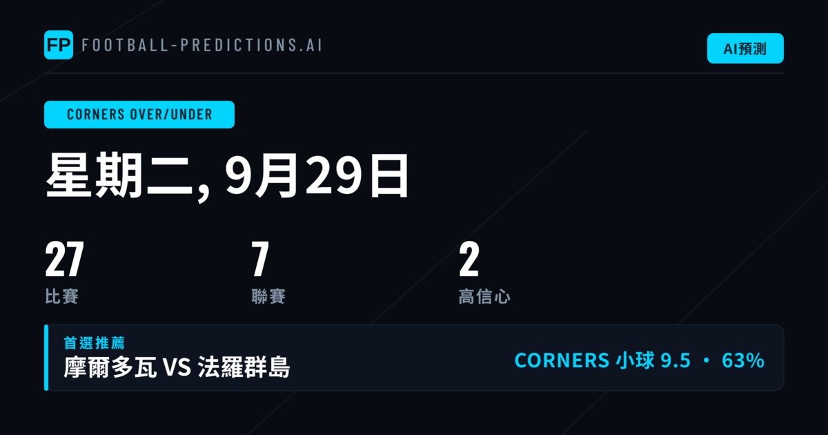 頂級角球大小精選（2026年9月29日）