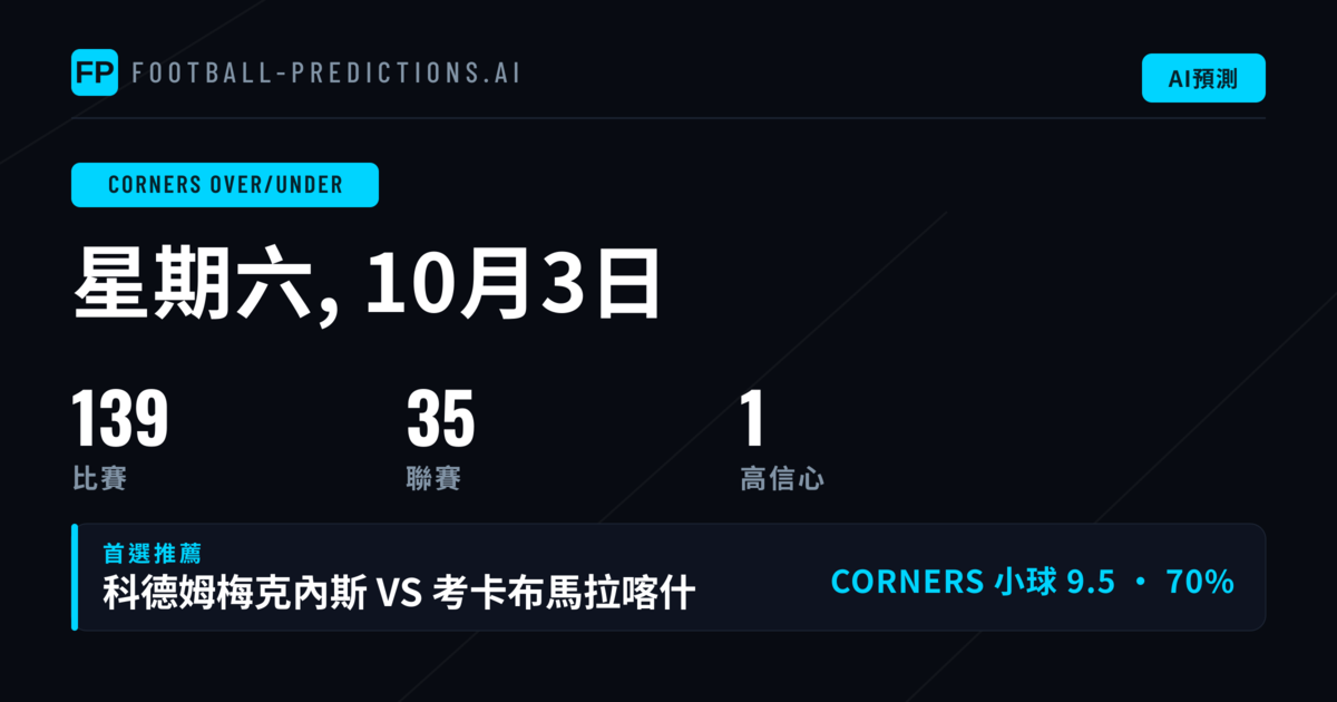 頂尖角球大小精選|2026年10月3日