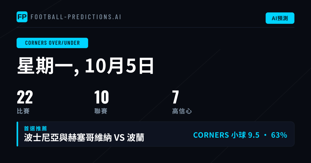 本週角球大小球市場深度分析