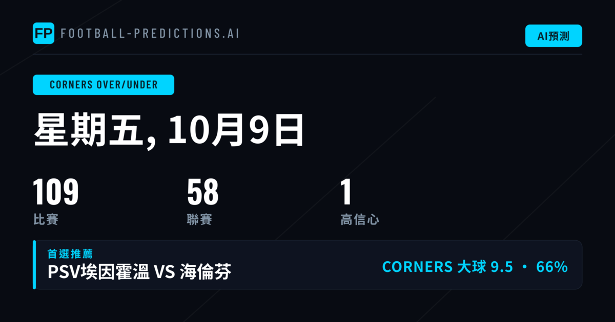 今日精選 O/U 角球預測