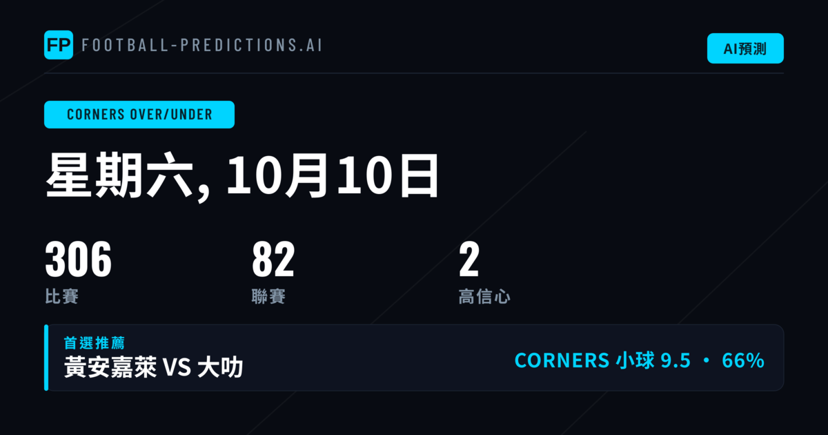 頂級角球 O/U 精選（2026年10月10日）