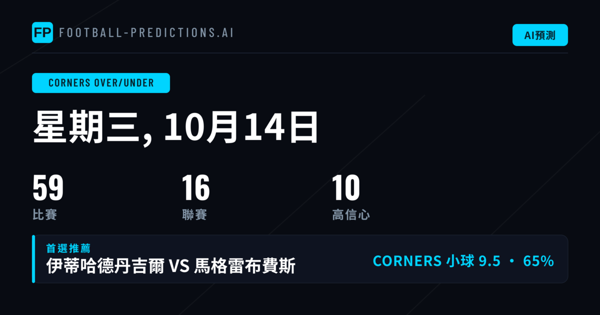 2026年10月14日 O/U角球精選