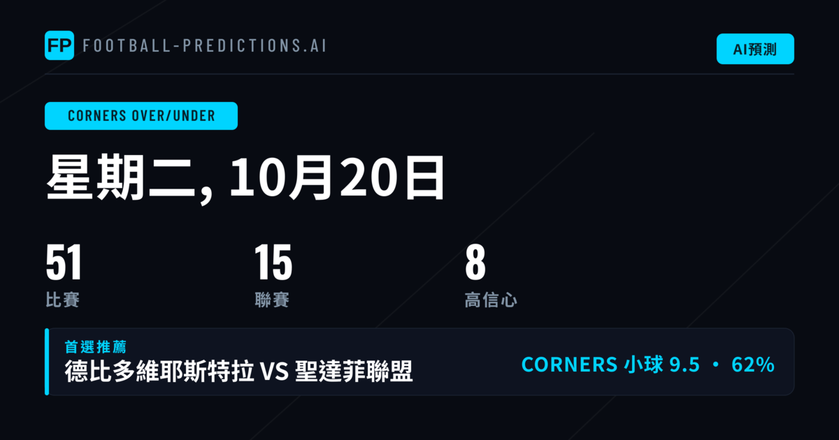 角球 O/U 精選推薦