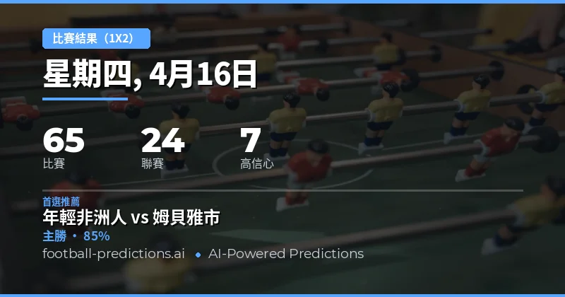 2026年4月16日 足球賽果預測總覽