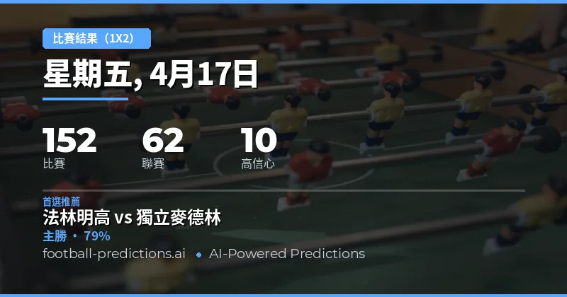 17 Apr 2026 1X2 投注預測總覽