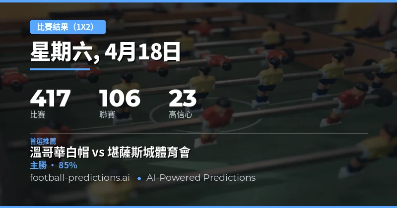 18 Apr 2026 1X2 投注預測總覽
