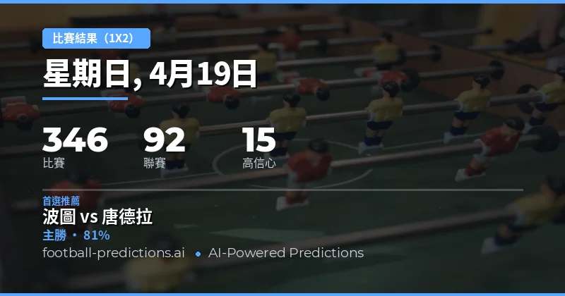19 Apr 2026 1X2 比賽預測概覽