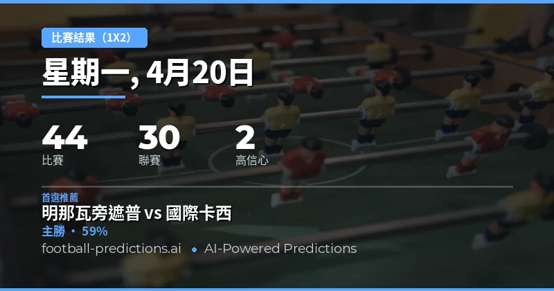 2026年4月20日足球賽事全面展望