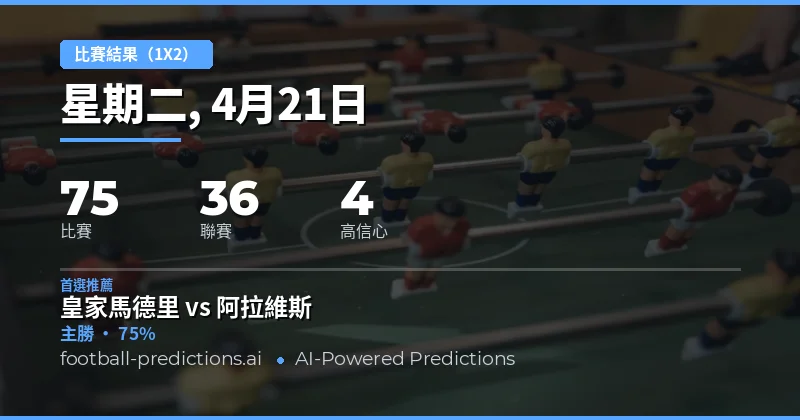 21 Apr 2026 1X2預測總覽